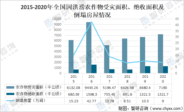 中国死亡人口_2020年中国山洪灾害死亡失踪人口数、造成人员死亡事件数及防御
