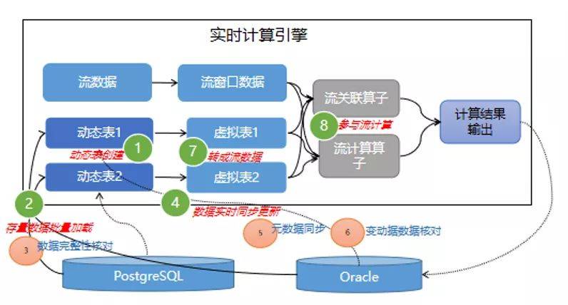 基于端到端的实时计算加速技术 数码产品 飞碟新闻