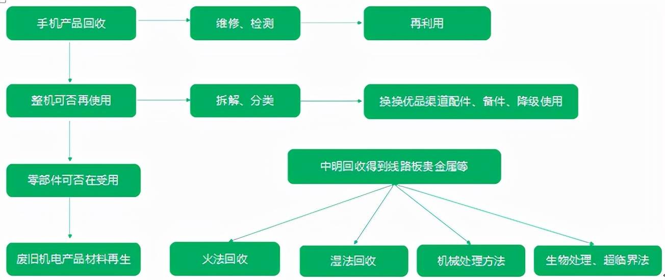 二手手机回收平台的用户评价 6ef29007d4334f719574ce17899501ad.jpeg