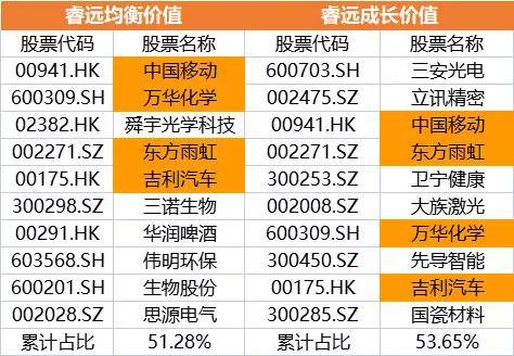 傅鵬博和趙楓有啥變化,選誰更好?_基金經理_規模_股票倉位