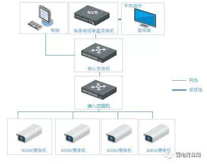 海康与大华是如何来解决高空抛物？看完就会做项目