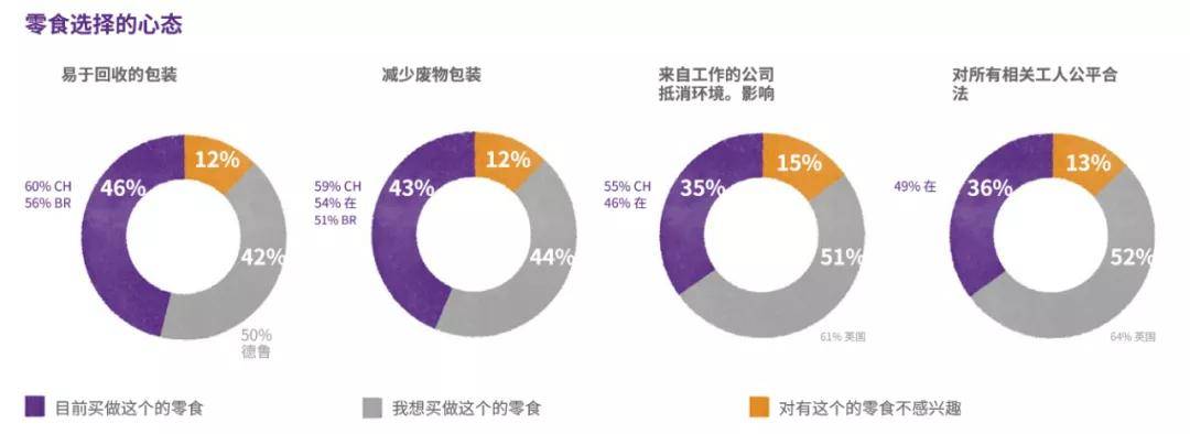 调研|首发｜亿滋发布2021全球零食现状报告！后疫情时代人们“如何吃零食”？