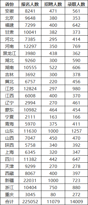 电力|2021国家电网录取热门院校名单曝光！