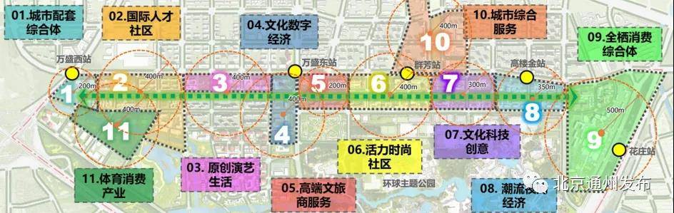 文旅|发挥环球影城外溢效应，打造文旅商融合新型消费街区