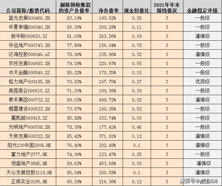 碧桂園2022年可能會暴雷買了碧桂園的你何需驚慌