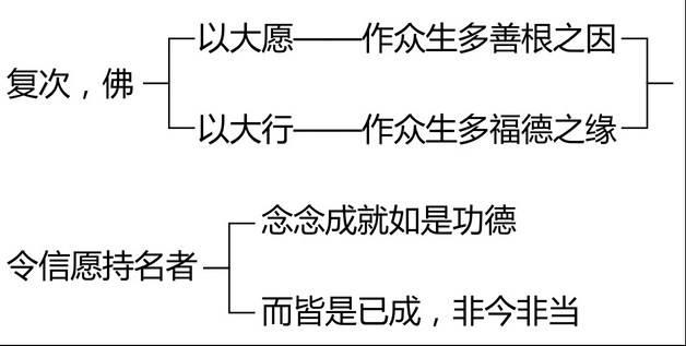 生死|「阿弥陀佛」这四个字的真实义