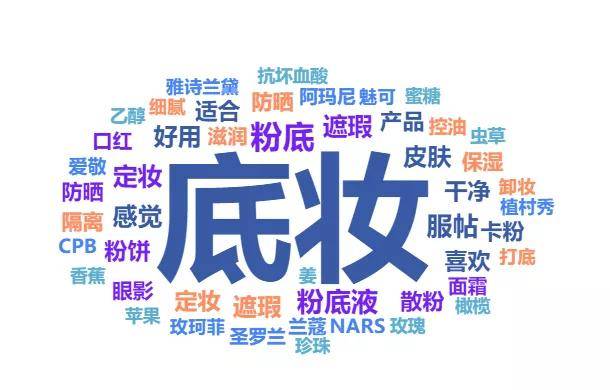 品类数据报告 | 花西子稳坐头把交椅?你不可错过的面部底妆市场机遇和品类趋势!