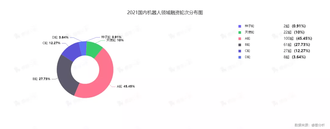 市场规模突破300亿，机构、大厂纷纷布局，国产服务机器人崛起丨睿兽分析