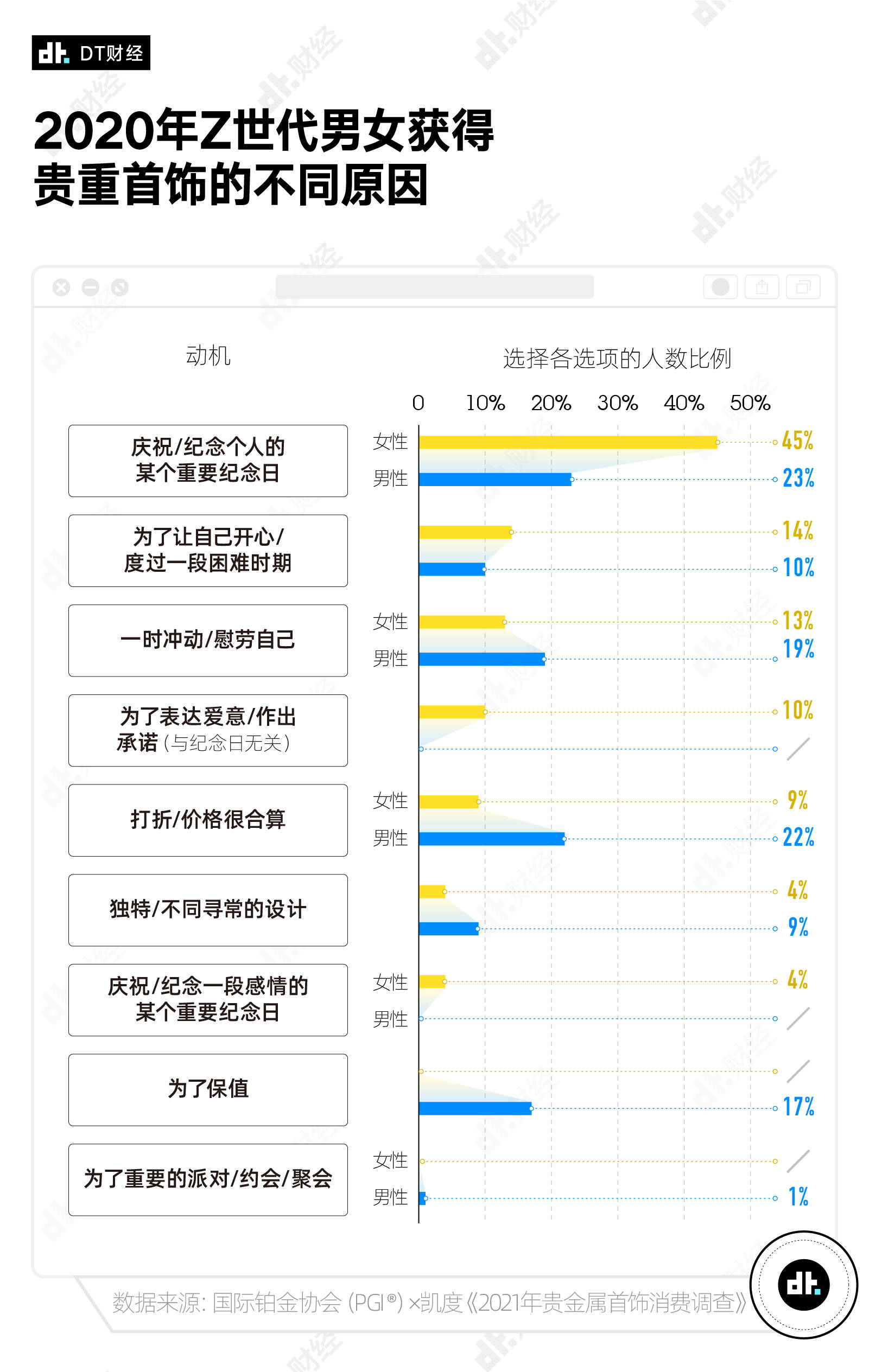 周大福周大福变网红，这届年轻人为什么喜欢上买黄金？