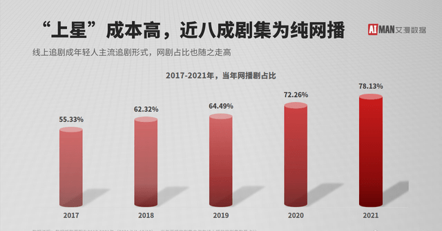 Top|肖战大写的优秀！《斗罗大陆》双榜Top1，余生和玉骨遥包揽前2！