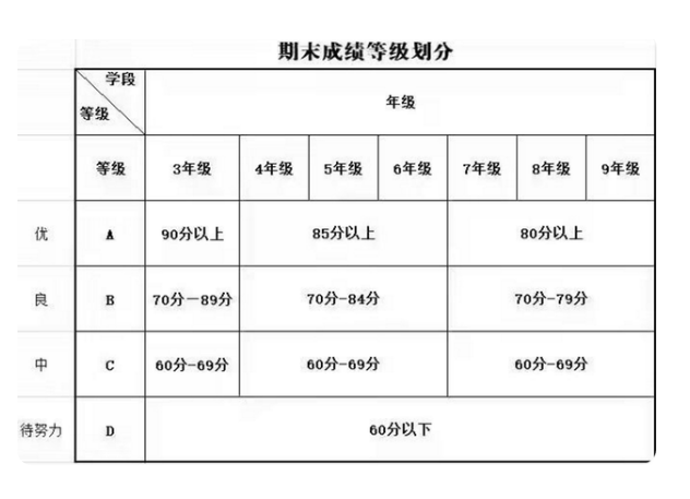 小学生期末花式成绩单,成绩都优秀,后面一行字才暴露真实排名_家长