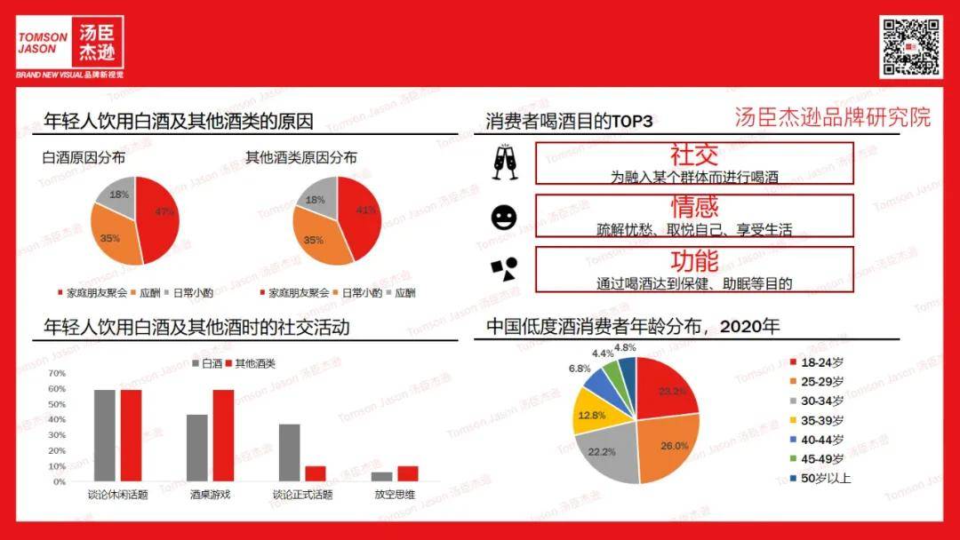 Brand|汤臣杰逊CEO刘威：WiMo葡刻 | 这届年轻人的酒桌，轮到葡萄酒登场了