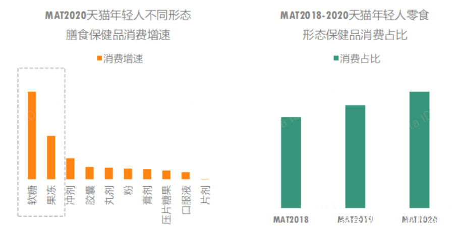 补充|健康消费“新”态度下，如何打造满足需求的健康解决方案