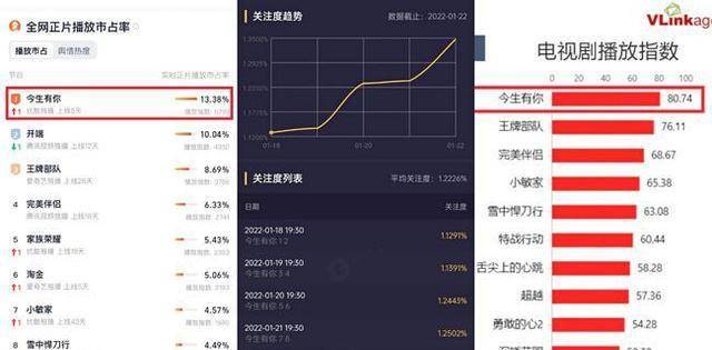 生活|《今生有你》持续爆火为剧钟汉良减重18斤细节决定成败