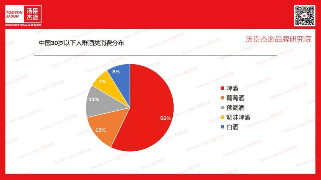 Brand|汤臣杰逊CEO刘威：WiMo葡刻 | 这届年轻人的酒桌，轮到葡萄酒登场了