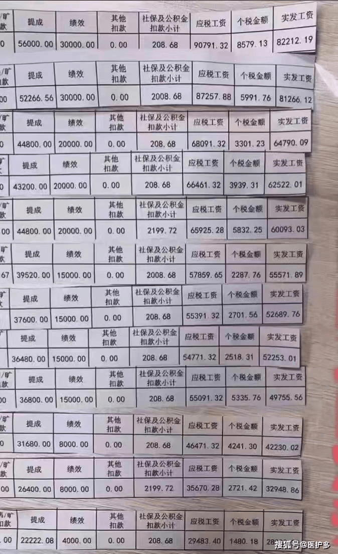 近日,有媒体在网上晒医生工资单,并以标题"某地医生晒工资单,主任年