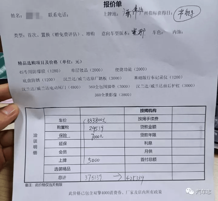 当赛那的自负遇上消费者的理性 花式加价玩不转了 乐惠车