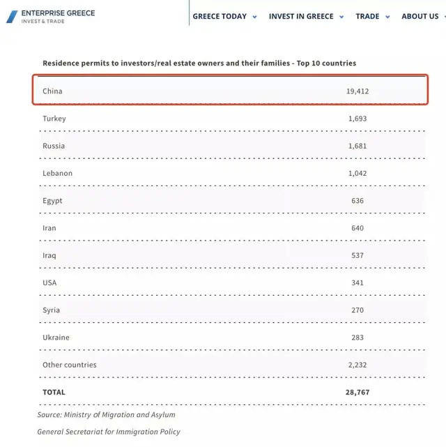 移民港：盘点2021年各国移民数据中国投资者成欧洲最大谈球吧体育投资群体(图10)