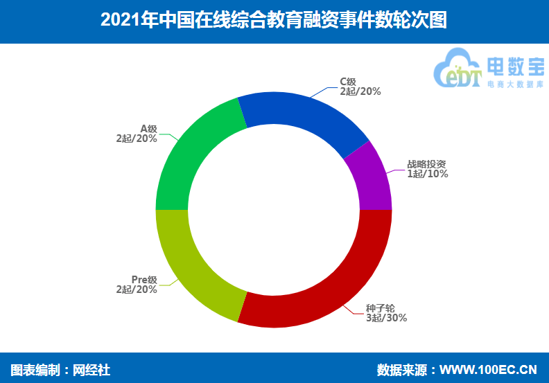 融资平台排行榜_互联网金融平台融资排行榜TOP50(附名单)-专注金融科技与创新...