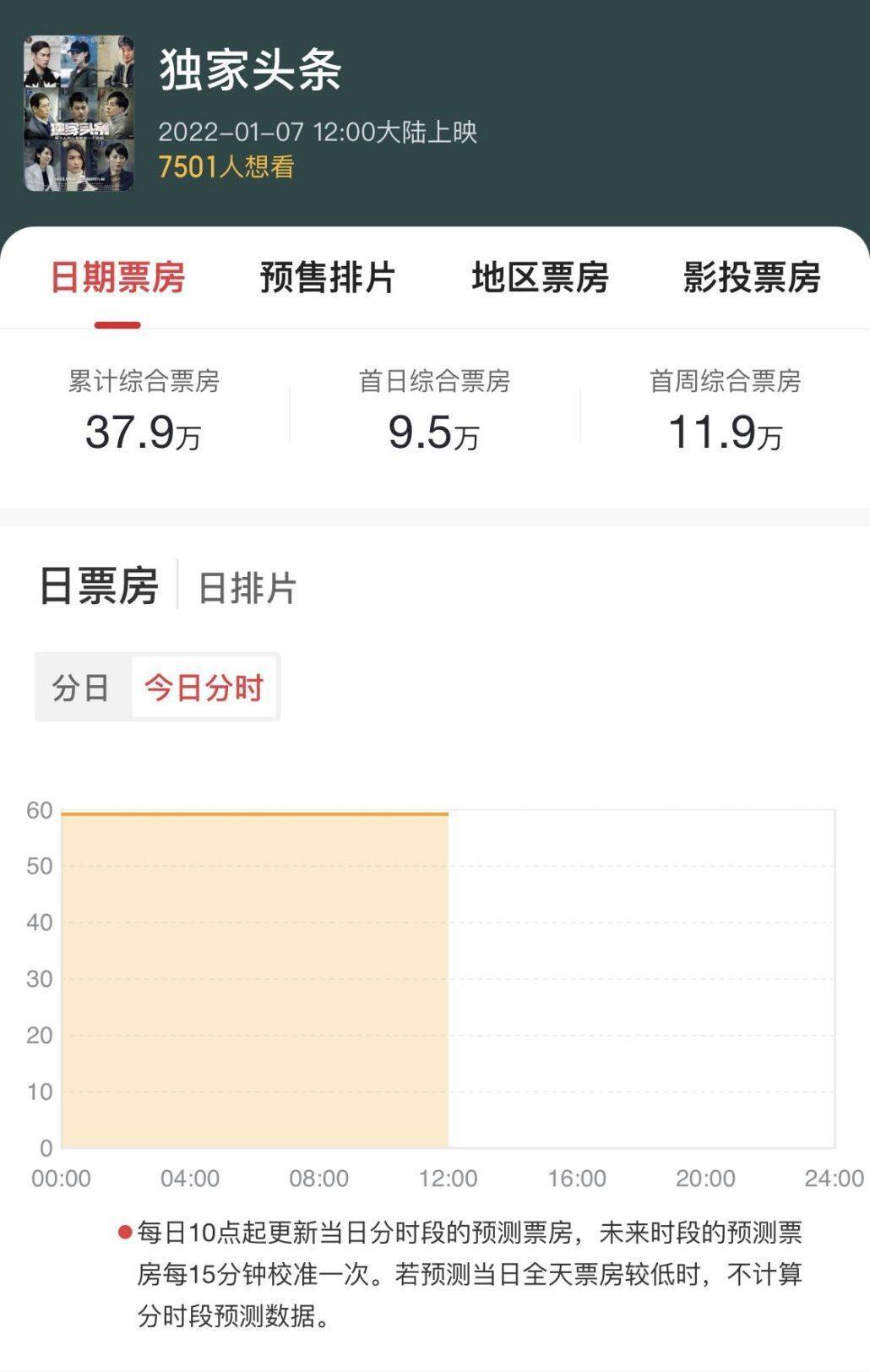 档期|这匹2022“春运档”的潜力黑马只卖不到40万，问题出在哪里？