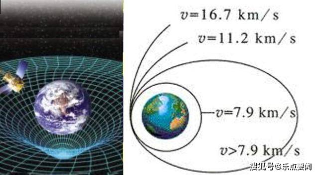 三个宇宙速度只是针对地球还是放之宇宙而皆准 Km 万有引力 太阳系
