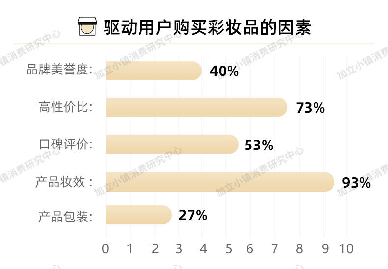 毛戈毛戈平光感柔润蜜粉 解决冬日定妆困扰