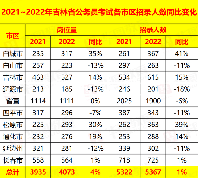 松原人口数量_超900万 长春最新人口数据出炉(2)