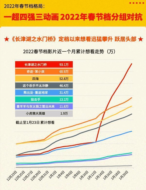 喜剧|喜剧当道，四大天团横空出世