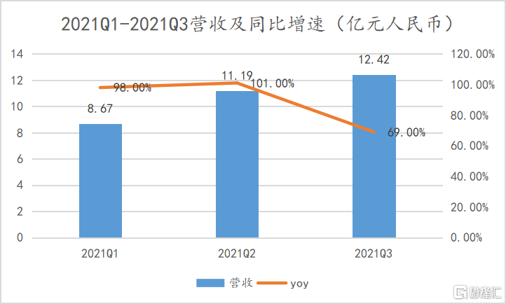 數字貨運迎重大政策利好，滿幫集團(YMM.US)有望成主要受益者 科技 第3張