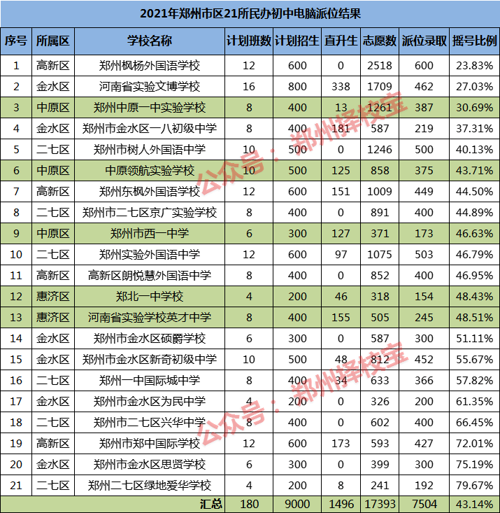 鄭州八中地址在哪個位置_鄭州八中地址_鄭州八中地址在哪里