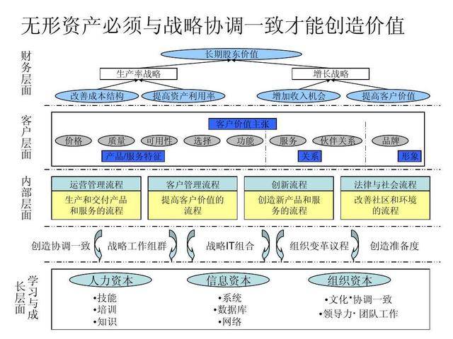 原創什麼是bsc平衡計分卡戰略目標四項平衡推動績效體系有效落地