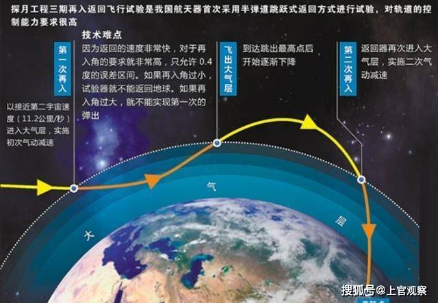 嫦娥工程规划三期简称图片