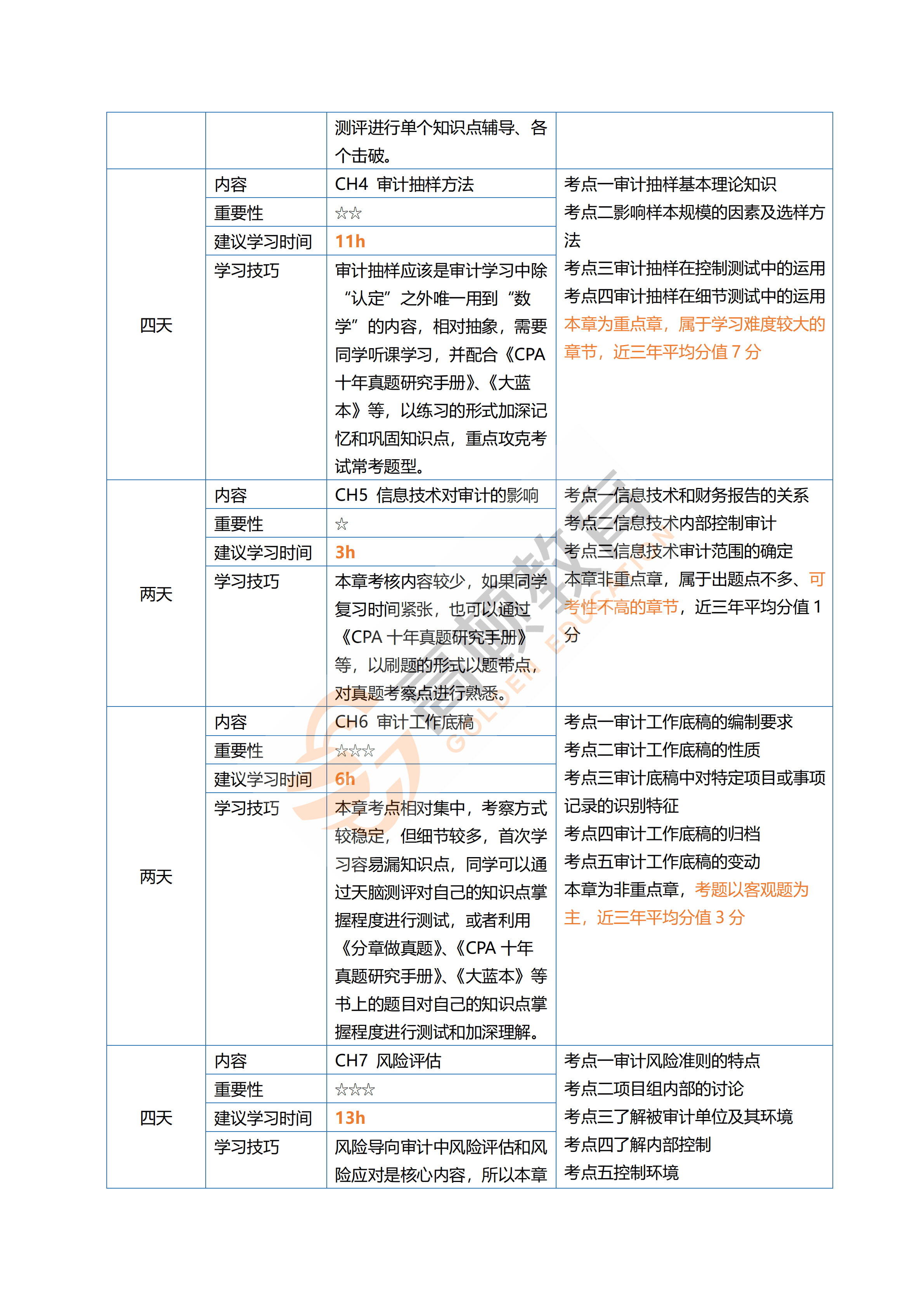 网课刷题数量统计表图片(网课刷题数量统计表图片高清)