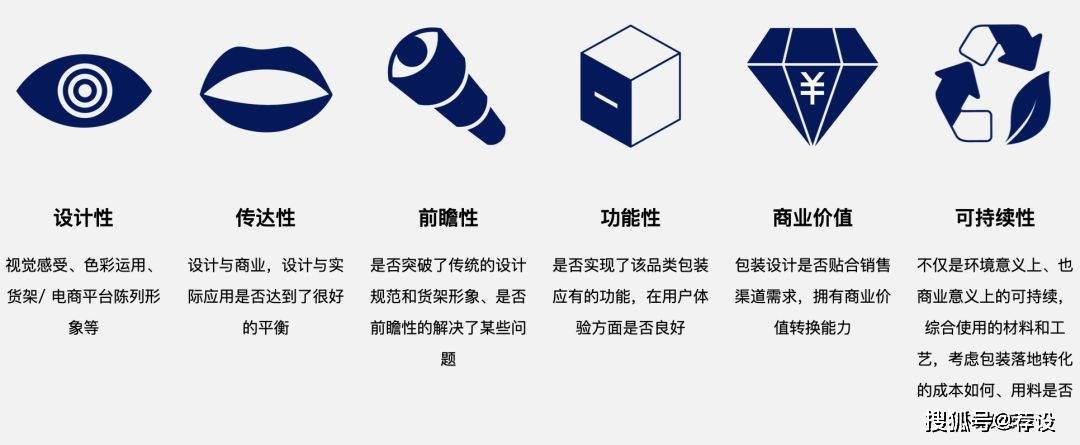 赛事 荐'赛事 | MARKING AWARDS，食品设计奖项界的一颗新星