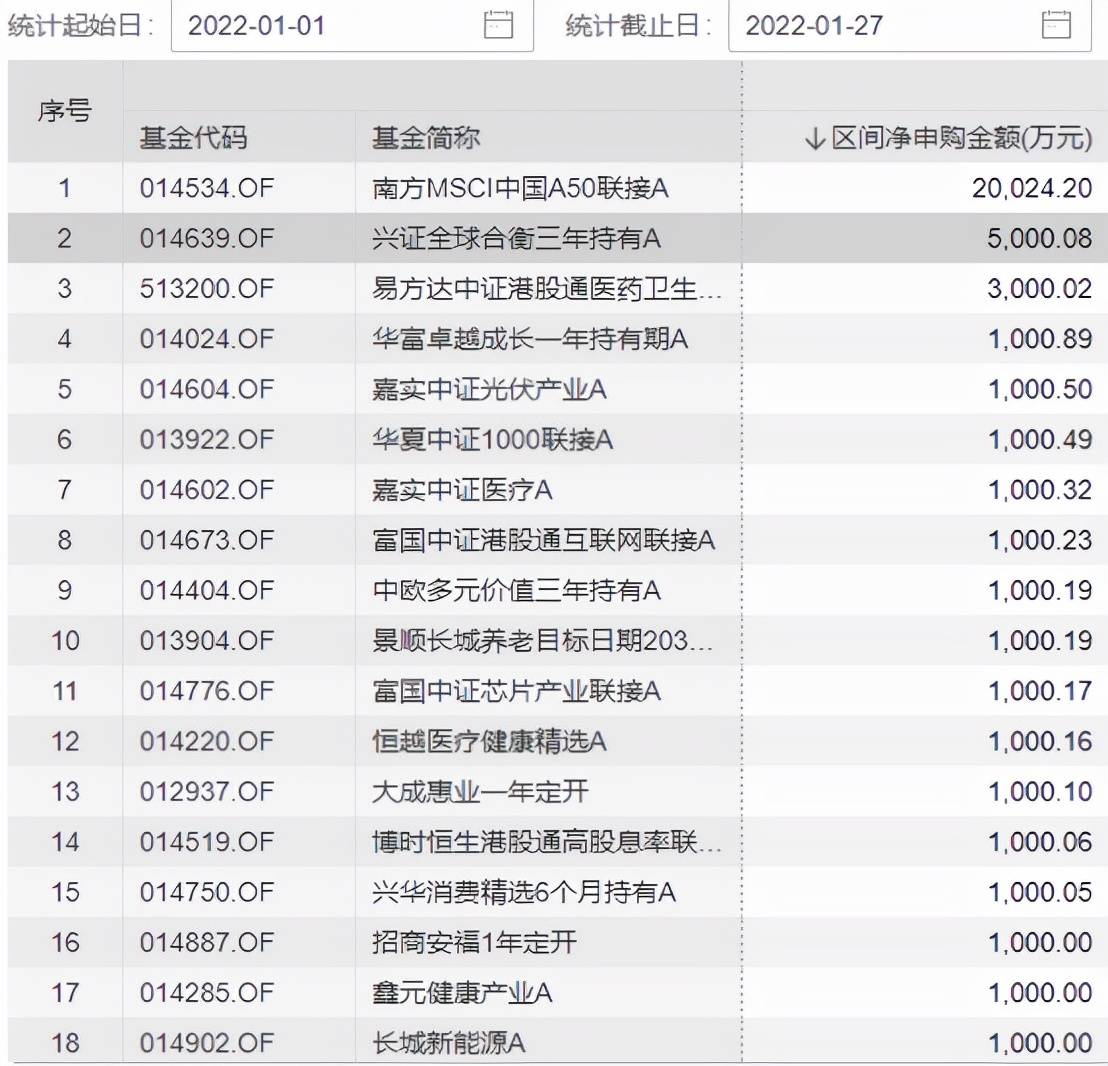 一大波头部公募同出手护盘更有林英睿郑澄然张坤朱少醒等名将大动作