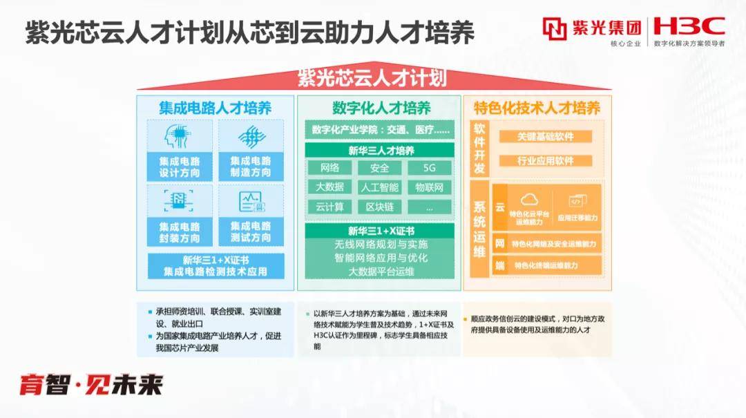 紫光芯云人才计划以13n创新模式全面赋能人才培养升级