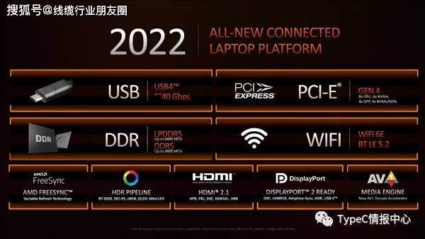 USB技术如何革新现代服务行业？  第1张