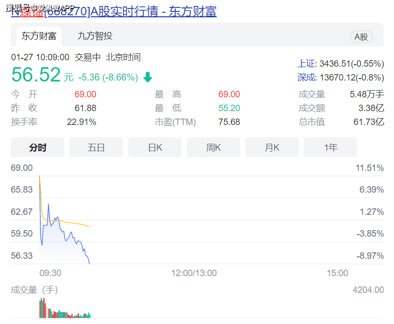 上市即破發大跌8.66%！臻鐳科技成功登陸科創板 科技 第2張