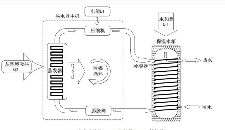 自动加水器鱼缸原理 40ef323d6e224b0b8849e4013f6d6fa2.png
