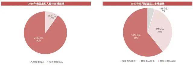 虚拟|虚拟人To B，带来多少正向预期差？