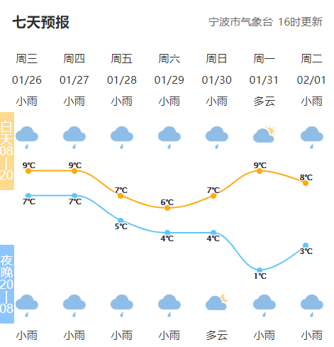 宁波会不会下雪?