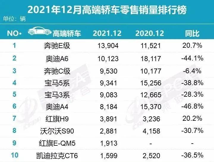 2021年9月汽车销量排行榜_2021年全年汽车销量排行榜总榜单第1-650名