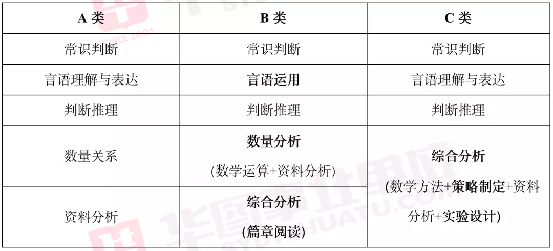 招聘结果公示_人才招聘 武汉市交通发展战略研究院(2)