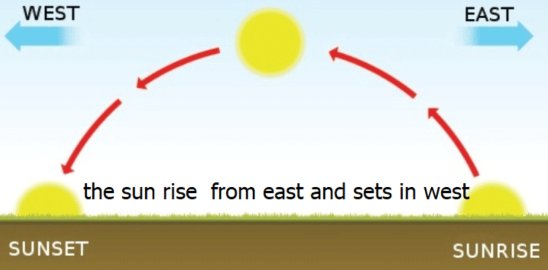 太空人在月球待一天，地球過去了多少時間？數據對比令人意外 科技 第10張