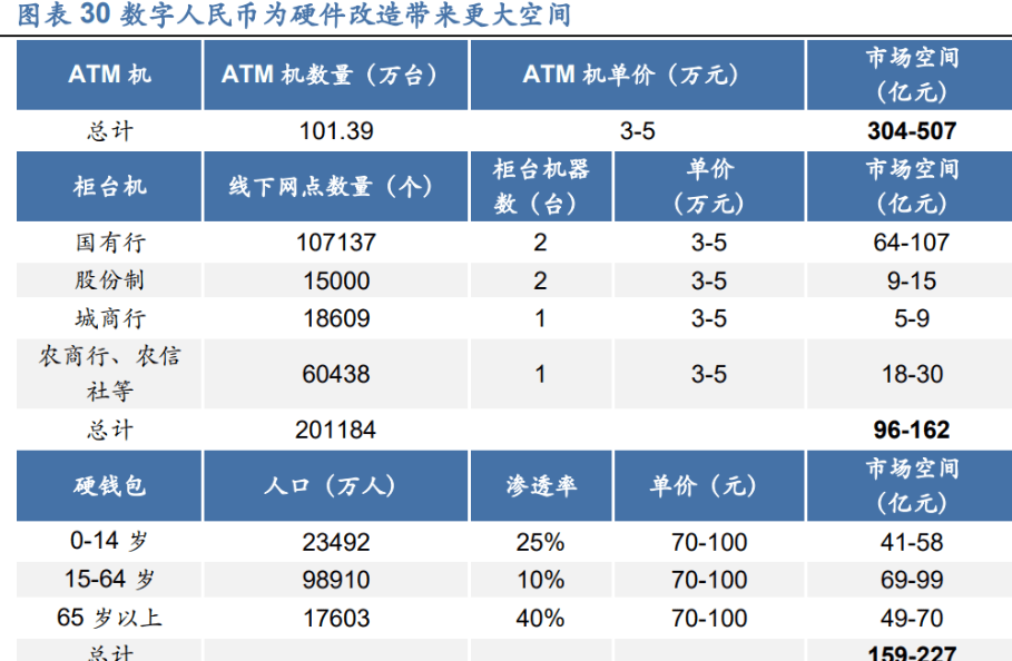 数字人民币钱包升级到三级 2d3b8202adca42469c8ada3ea9f2a916.png