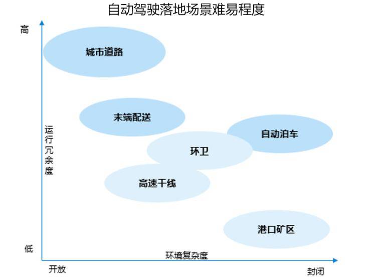 深評：當自動駕駛商業化進入深水區 科技 第2張