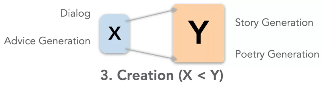 超越现有指标57.3%，邢波教授、胡志挺教授团队提统一NLG评价框架