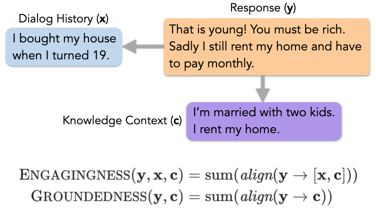 超越现有指标57.3%，邢波教授、胡志挺教授团队提统一NLG评价框架
