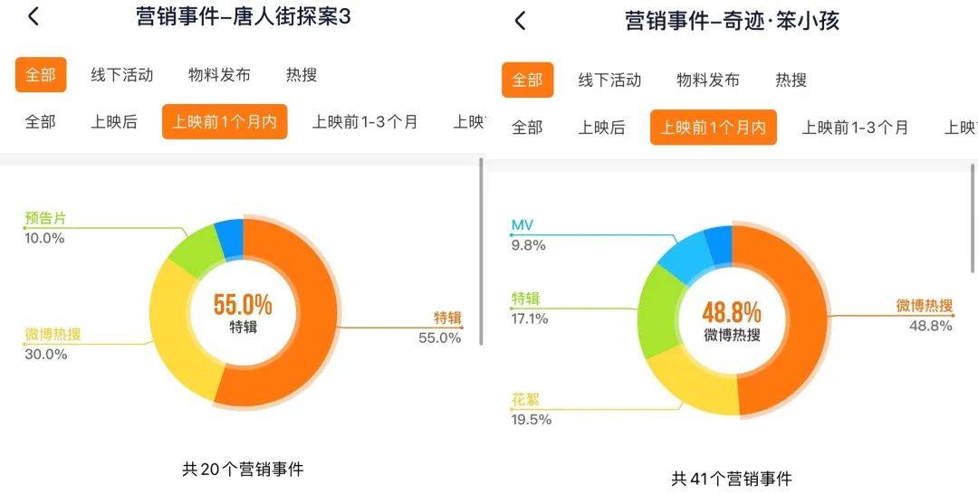 数据|春节可以看电影，但不一定是初一