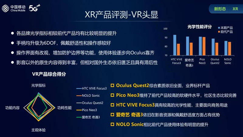 爆發的關鍵：中國移動XR產品報告揭示元宇宙入口成熟度！ 科技 第3張